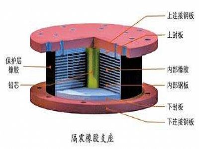平陆县通过构建力学模型来研究摩擦摆隔震支座隔震性能