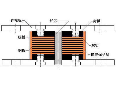 平陆县抗震支座施工-普通板式橡胶支座厂家